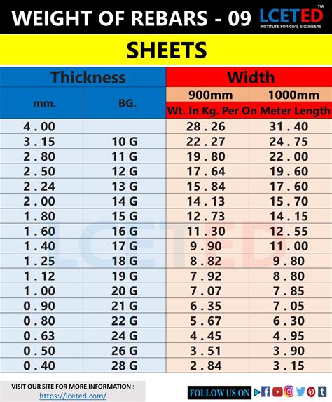 tonnage calculation for sheet metal|convert steel length to weight.